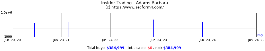 Insider Trading Transactions for Adams Barbara