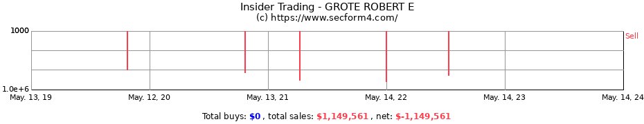 Insider Trading Transactions for GROTE ROBERT E
