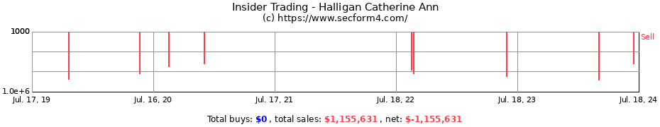 Insider Trading Transactions for Halligan Catherine Ann