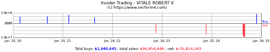 Insider Trading Transactions for VITALE ROBERT V