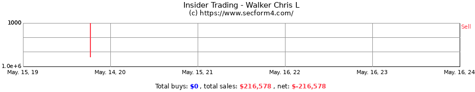 Insider Trading Transactions for Walker Chris L