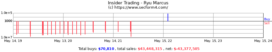 Insider Trading Transactions for Ryu Marcus