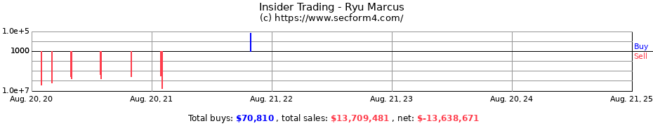 Insider Trading Transactions for Ryu Marcus