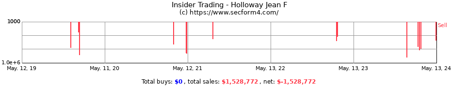 Insider Trading Transactions for Holloway Jean F