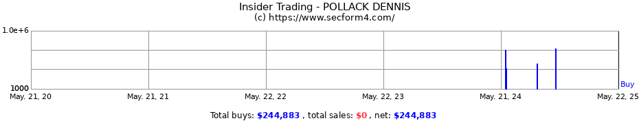 Insider Trading Transactions for POLLACK DENNIS