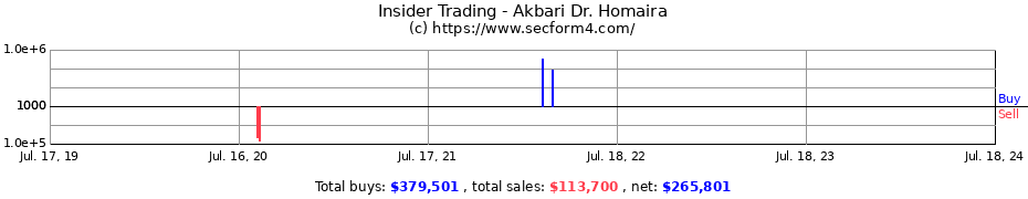 Insider Trading Transactions for Akbari Dr. Homaira