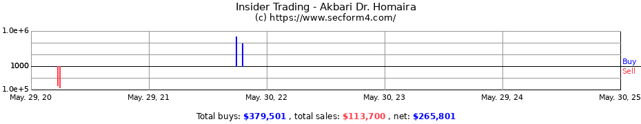 Insider Trading Transactions for Akbari Dr. Homaira