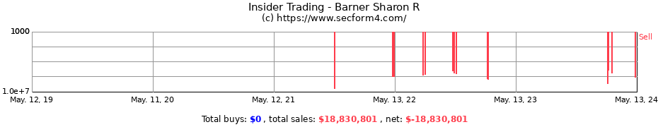 Insider Trading Transactions for Barner Sharon R