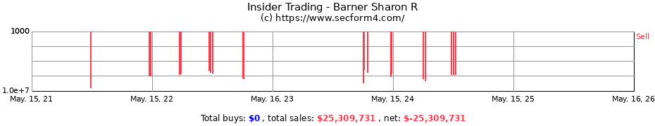 Insider Trading Transactions for Barner Sharon R