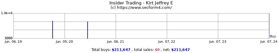 Insider Trading Transactions for Kirt Jeffrey E