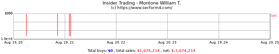 Insider Trading Transactions for Montone William T.