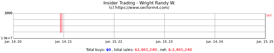 Insider Trading Transactions for Wright Randy W.