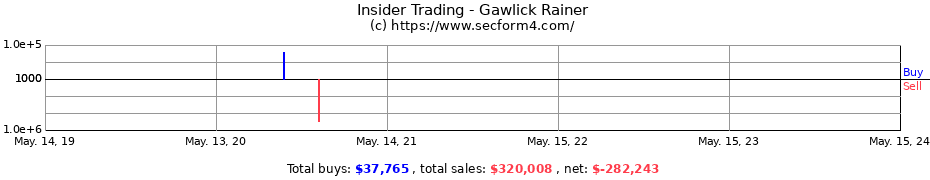 Insider Trading Transactions for Gawlick Rainer