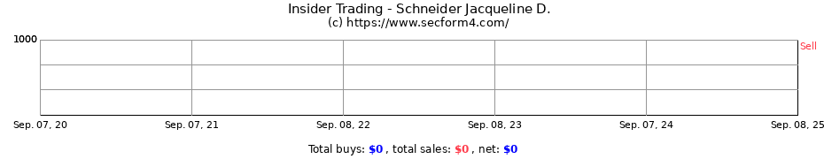 Insider Trading Transactions for Schneider Jacqueline D.