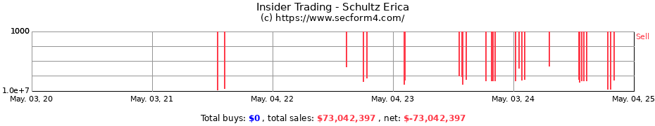 Insider Trading Transactions for Schultz Erica