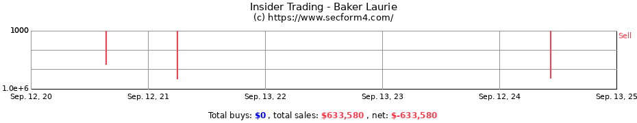 Insider Trading Transactions for Baker Laurie