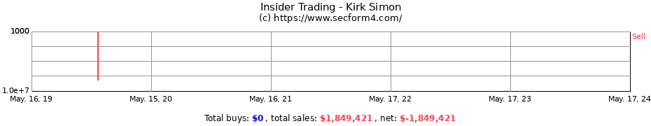 Insider Trading Transactions for Kirk Simon