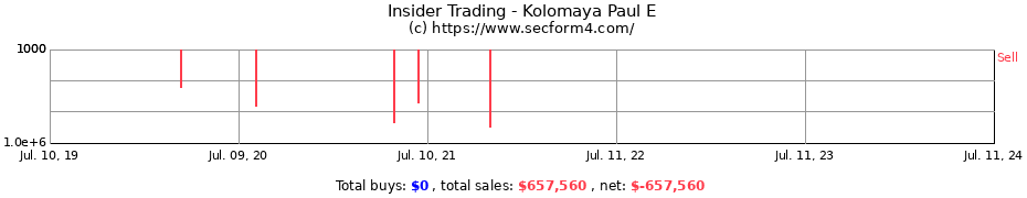 Insider Trading Transactions for Kolomaya Paul E