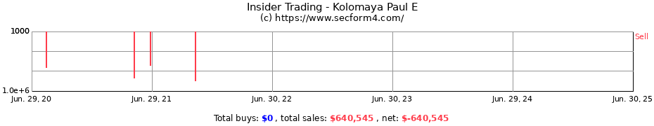 Insider Trading Transactions for Kolomaya Paul E