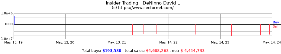 Insider Trading Transactions for DeNinno David L