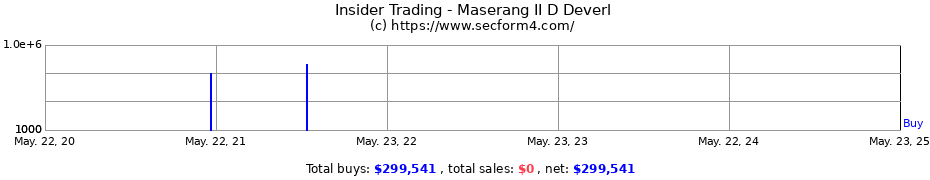 Insider Trading Transactions for Maserang II D Deverl