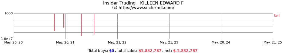 Insider Trading Transactions for KILLEEN EDWARD F