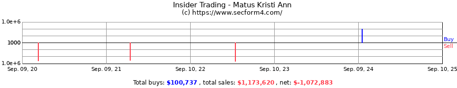 Insider Trading Transactions for Matus Kristi Ann