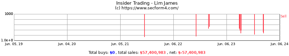 Insider Trading Transactions for Lim James