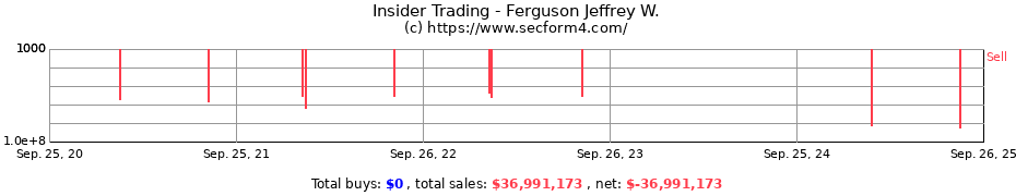 Insider Trading Transactions for Ferguson Jeffrey W.