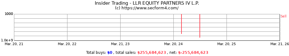 Insider Trading Transactions for LLR EQUITY PARTNERS IV L.P.