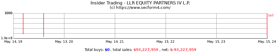 Insider Trading Transactions for LLR EQUITY PARTNERS IV L.P.