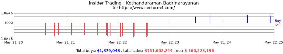 Insider Trading Transactions for Kothandaraman Badrinarayanan