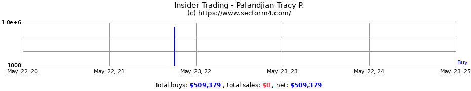 Insider Trading Transactions for Palandjian Tracy P.