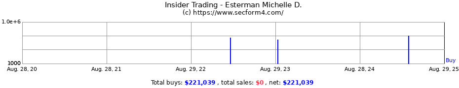 Insider Trading Transactions for Esterman Michelle D.