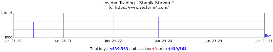 Insider Trading Transactions for Shebik Steven E