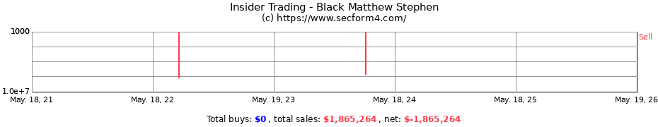 Insider Trading Transactions for Black Matthew Stephen