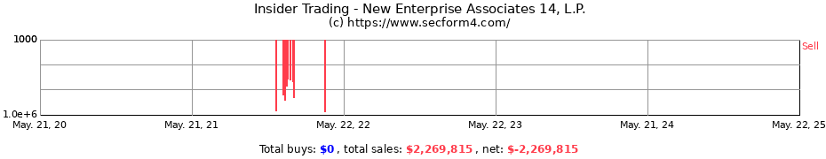 Insider Trading Transactions for New Enterprise Associates 14 L.P.