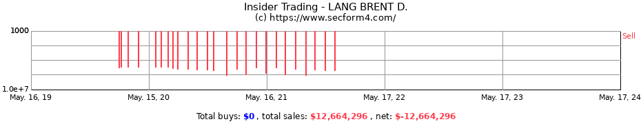 Insider Trading Transactions for LANG BRENT D.