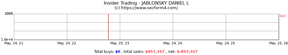 Insider Trading Transactions for JABLONSKY DANIEL L