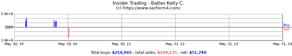 Insider Trading Transactions for Baltes Kelly C.
