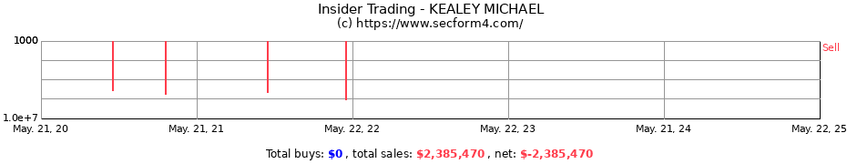 Insider Trading Transactions for KEALEY MICHAEL