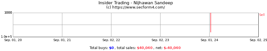 Insider Trading Transactions for Nijhawan Sandeep