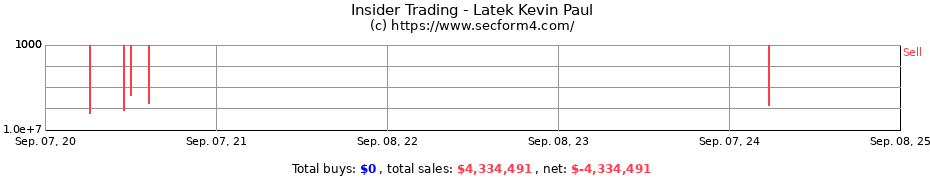 Insider Trading Transactions for Latek Kevin Paul