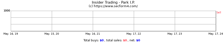 Insider Trading Transactions for Park I.P.