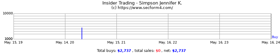 Insider Trading Transactions for Simpson Jennifer K.