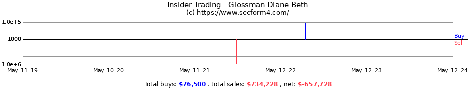 Insider Trading Transactions for Glossman Diane Beth