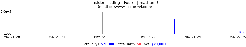 Insider Trading Transactions for Foster Jonathan P.