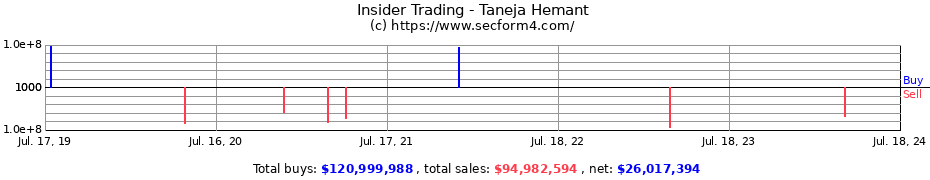 Insider Trading Transactions for Taneja Hemant