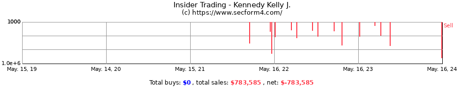 Insider Trading Transactions for Kennedy Kelly J.