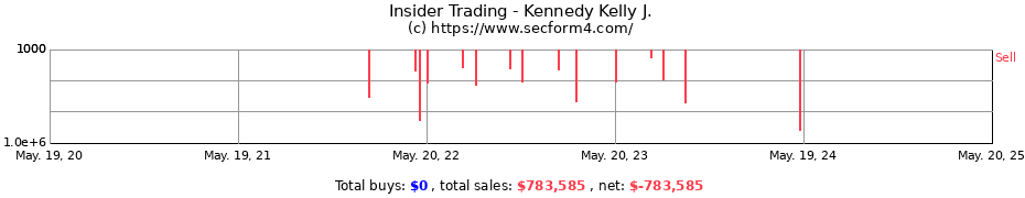 Insider Trading Transactions for Kennedy Kelly J.